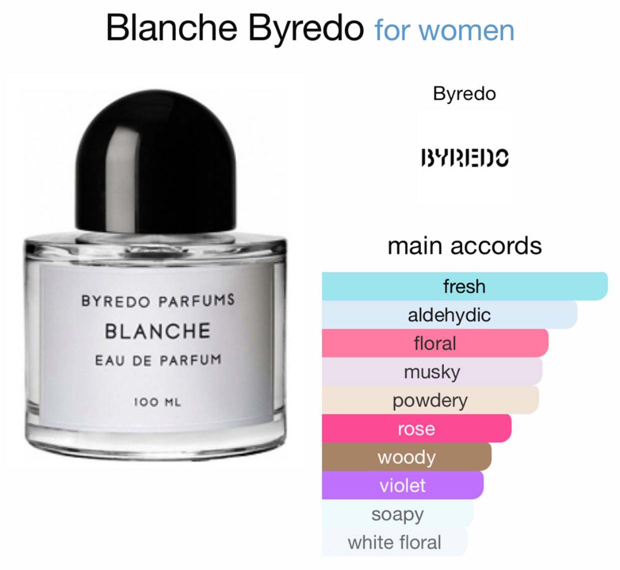 กระทู้: Byredo Blanche กลิ่นติดทนไหม | Alljow.com